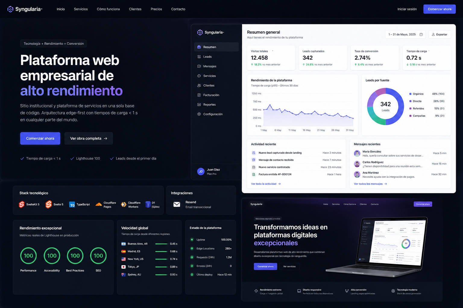 Plataforma web empresarial de alto rendimiento — SYNGULARIA